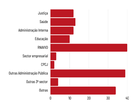 Área de atividade participantes