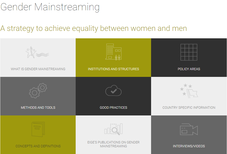 EIGE: Plataforma Online para o Mainstreaming de Género