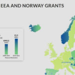 Relatório anual EEA Grants «Bridging Europe»