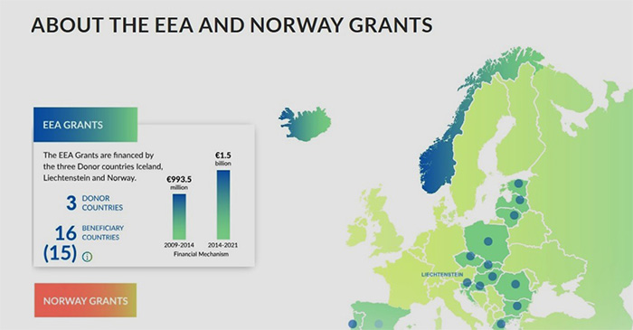 Relatório anual EEA Grants «Bridging Europe»