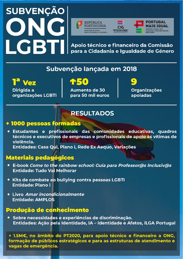 50 mil euros para projetos de defesa e promoção dos direitos de pessoas LGBTI