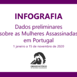 Observatório de Mulheres Assassinadas lança dados preliminares de 2020