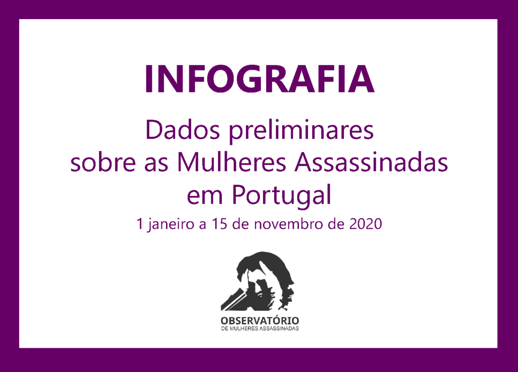 Observatório de Mulheres Assassinadas lança dados preliminares de 2020