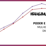 Banner Igualdade em género em números | Poder e tomada de decisão política | Mulheres e homens nas presidências das câmaras municipais - 2021