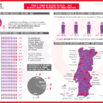 Infografia Igualdade em género em números | Poder e tomada de decisão política | Mulheres e homens nas presidências das câmaras municipais - 2021