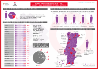 Infografia Igualdade em género em números | Poder e tomada de decisão política | Mulheres e homens nas presidências das câmaras municipais - 2021