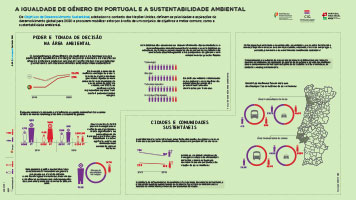 A IGUALDADE DE GÉNERO EM PORTUGAL E A SUSTENTABILIDADE AMBIENTAL