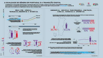 A IGUALDADE DE GÉNERO EM PORTUGAL E A TRANSIÇÃO DIGITAL